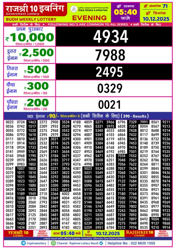 Rajshree 10 Evening Wednesday 5:40pm Lottery Result 10.12.2025
