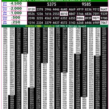 Rajshree 50 Lottery 7:30pm Result 10.12.2025