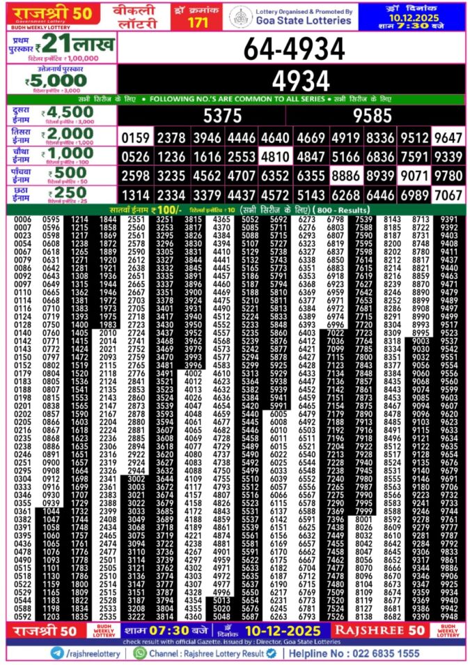 Rajshree 50 Lottery 7:30pm Result 10.12.2025