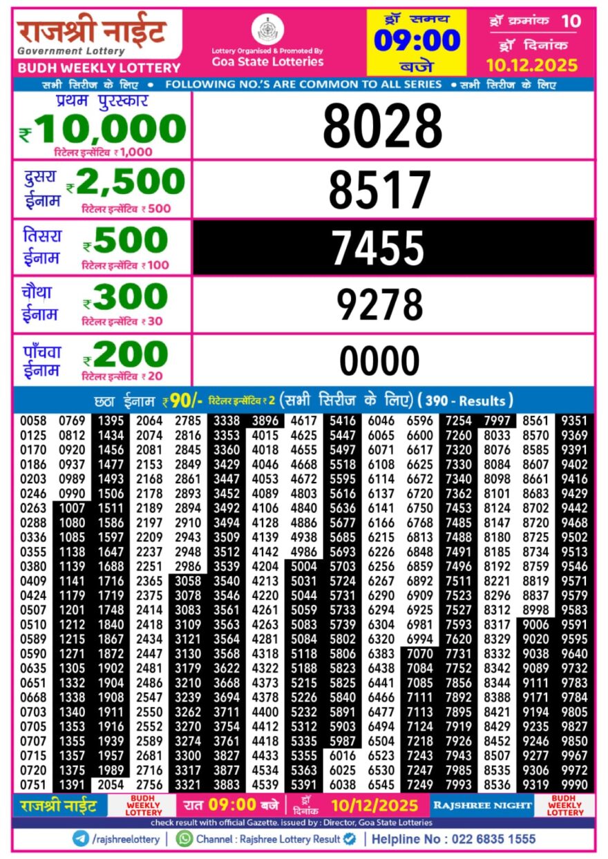 Rajshree Night Lottery 9pm Result 10.12.2025