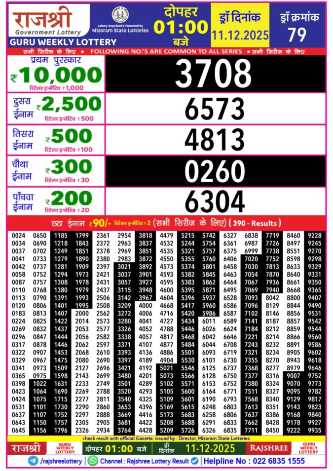 Rajshree Guru Weekly Lottery 1pm Result 11.12.2025