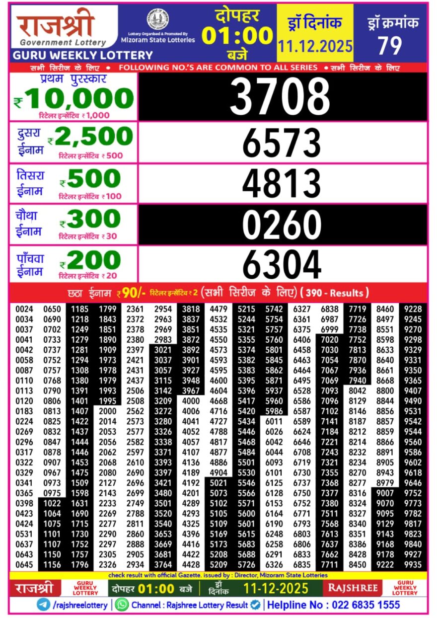 Rajshree Guru Weekly Lottery 1pm Result 11.12.2025