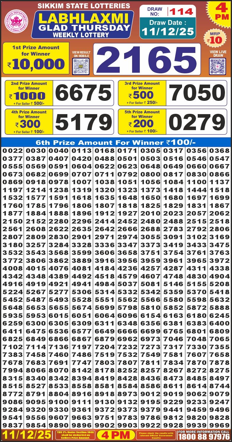 Labh Laxmi Glad Weekly 4pm Result 11.12.2025