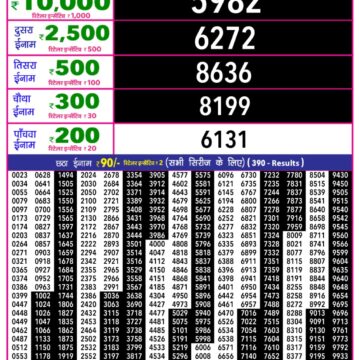 Rajshree 10 Evening Thursday 5:40pm Result 11.12.2025