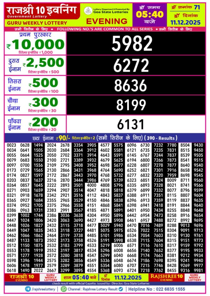 Rajshree 10 Evening Thursday 5:40pm Result 11.12.2025