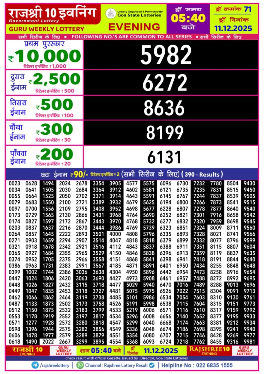 Rajshree 10 Evening Thursday 5:40pm Result 11.12.2025