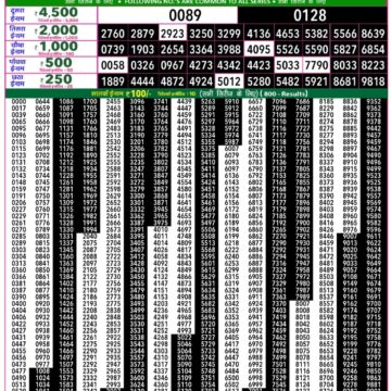Rajshree 50 Lottery 7:30pm Result 11.12.2025