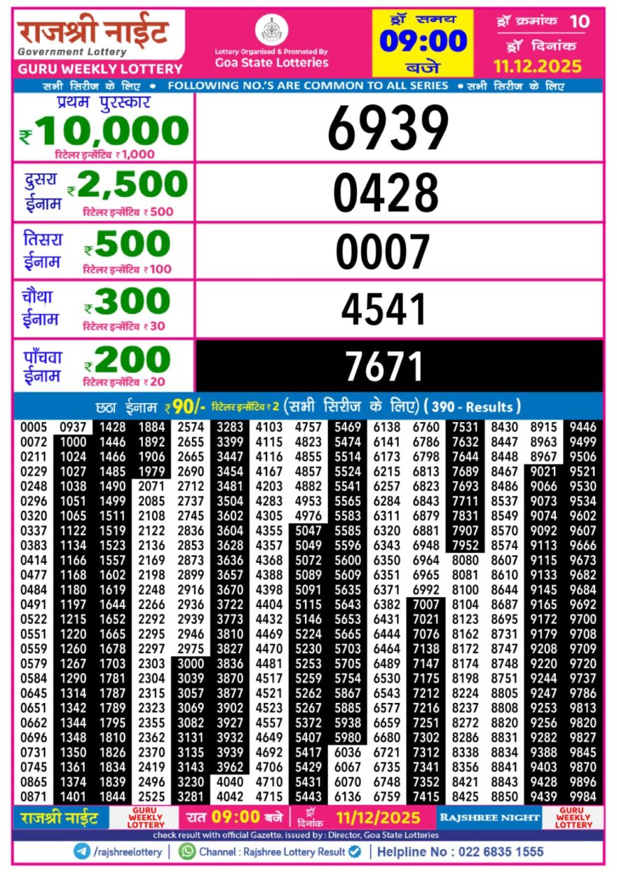 Rajshree Night Lottery 9pm Result 11.12.2025