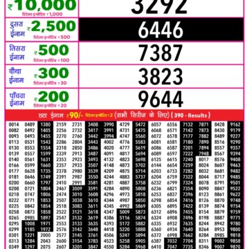 Rajshree Shukra Weekly Lottery 1pm Result 12.12.2025