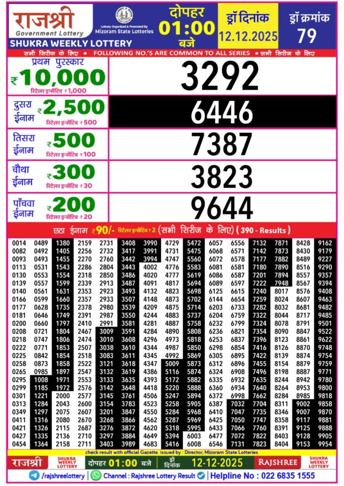 Rajshree Shukra Weekly Lottery 1pm Result 12.12.2025