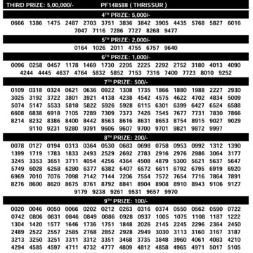 Today Lottery Result Kerala KN-601 Karunya Plus 11.12.25