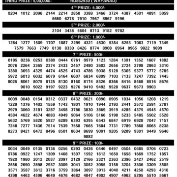 Today Lottery Result Kerala SK-31 Suvarna Keralam 12.12.25