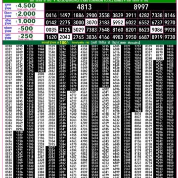Rajshree 50 Lottery 7:30pm Result 12.12.2025