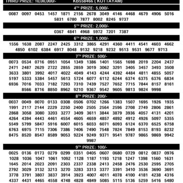 Today Lottery Result Kerala KR-734 Karunya 13.12.25