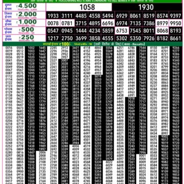 Rajshree 50 Lottery 7:30pm Result 13.12.2025