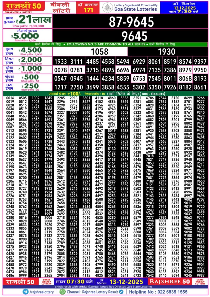 Rajshree 50 Lottery 7:30pm Result 13.12.2025
