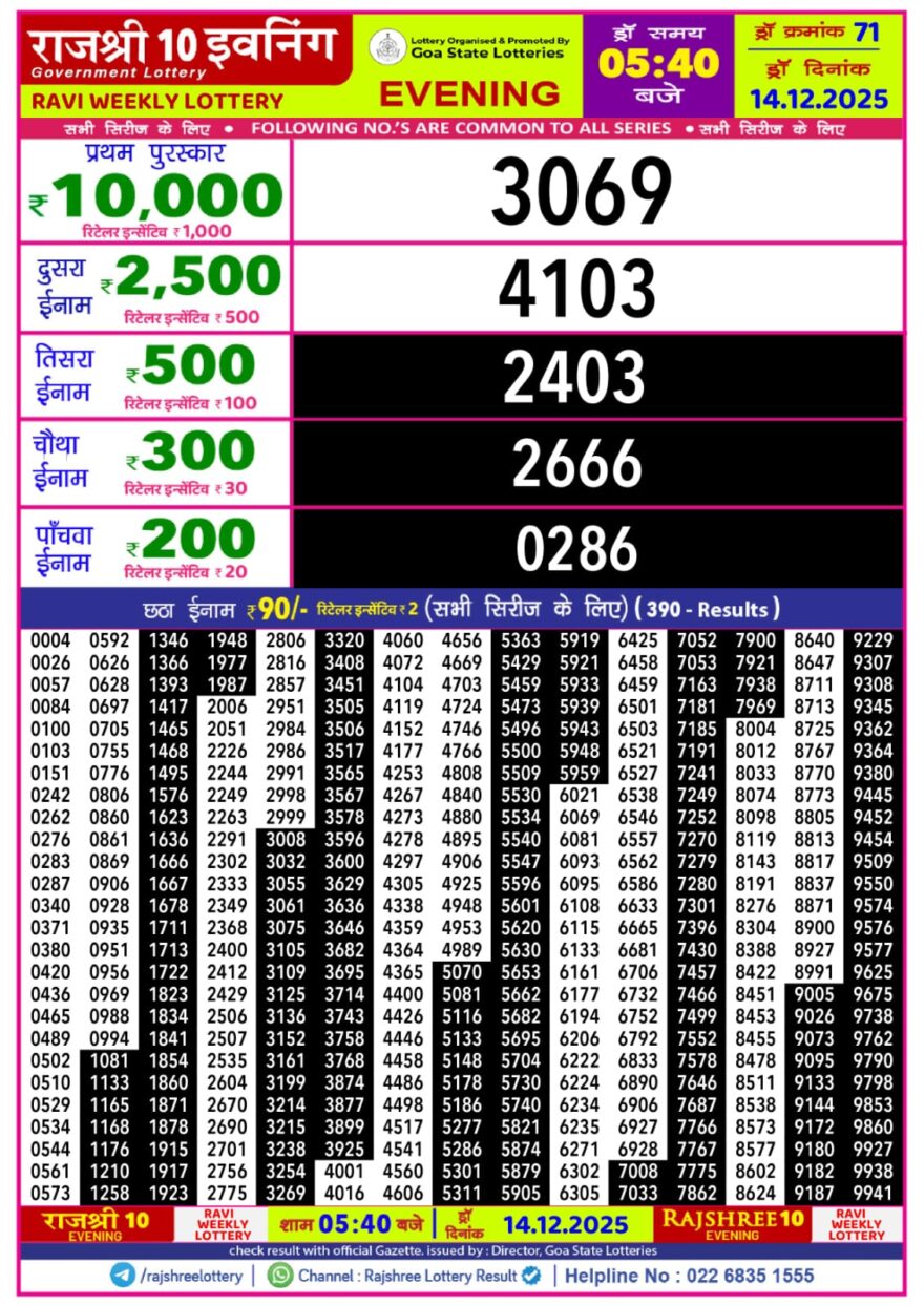 Rajshree 10 Evening Sunday 5:40pm Result 14.12.2025