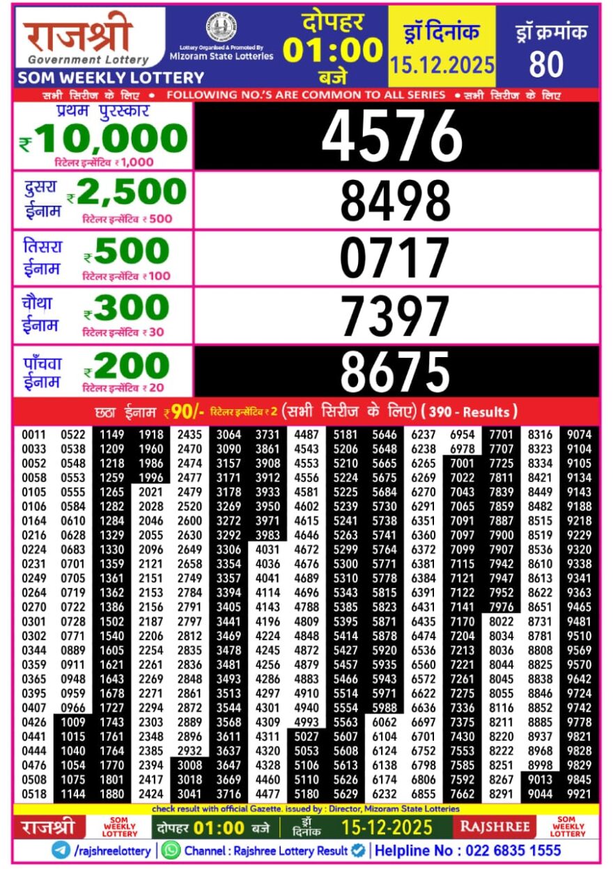 Rajshree Som Weekly Lottery 1pm Result 15.12.2025