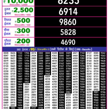 Rajshree 10 Evening Monday 5:40pm Result 15.12.2025