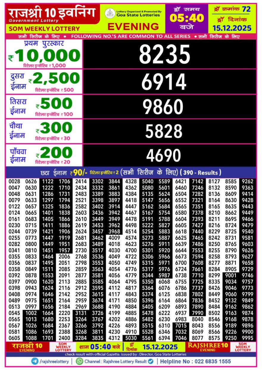 Rajshree 10 Evening Monday 5:40pm Result 15.12.2025