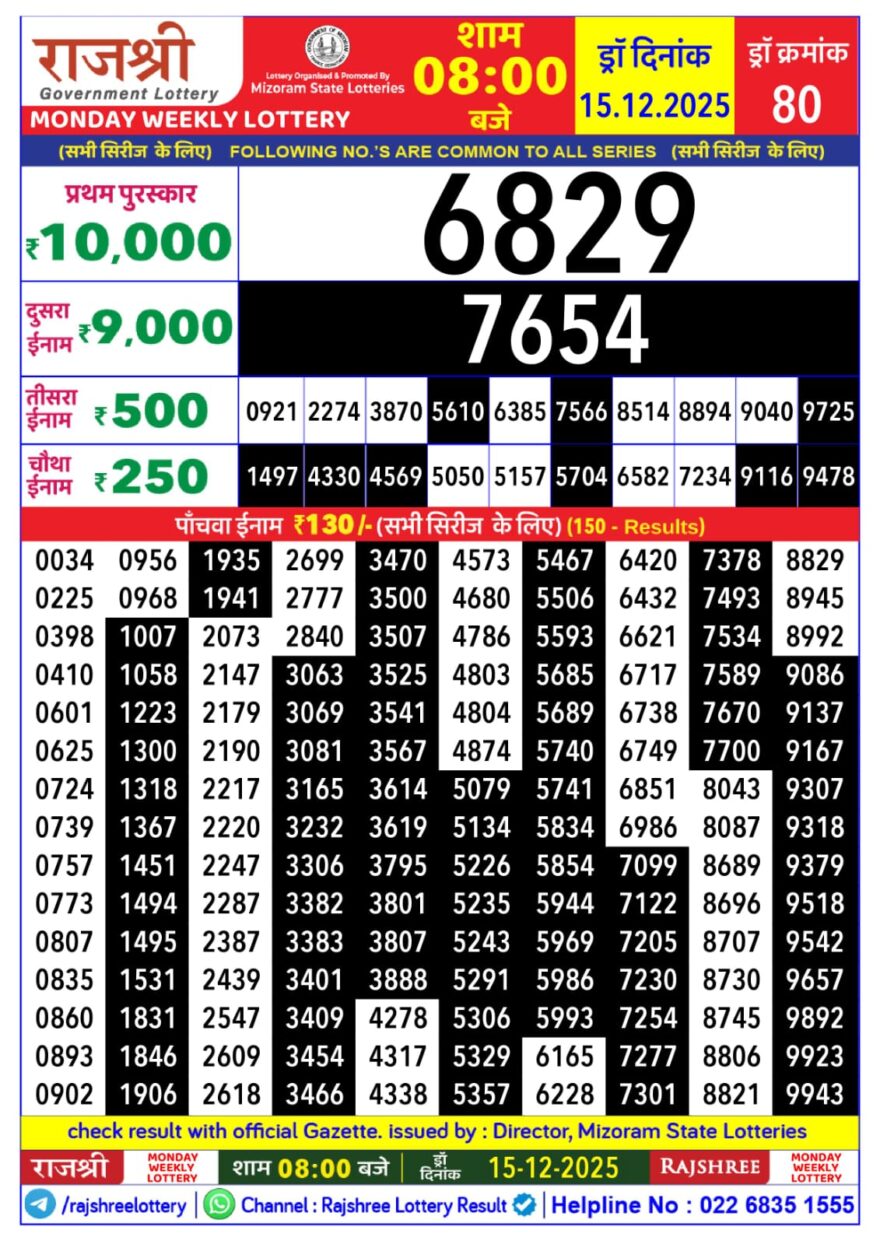 Rajshree Weekly Lottery 8pm Result 15.12.2025