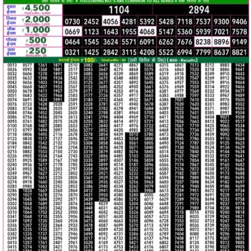 Rajshree 50 Lottery 7:30pm Result 15.12.2025