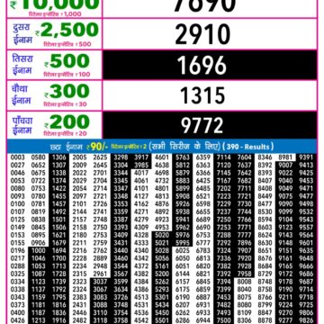 Rajshree Night Lottery 9pm Result 15.12.2025