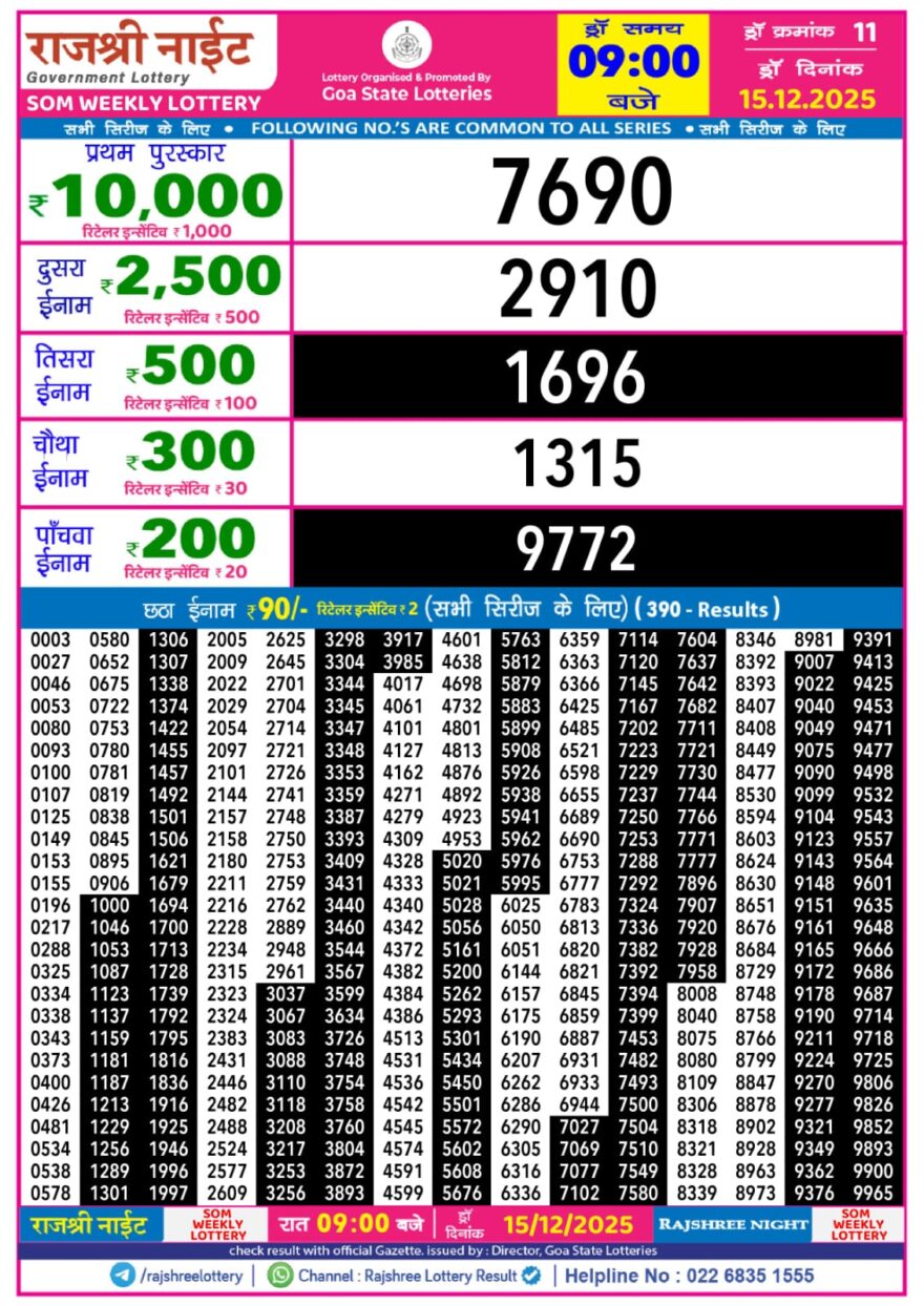Rajshree Night Lottery 9pm Result 15.12.2025