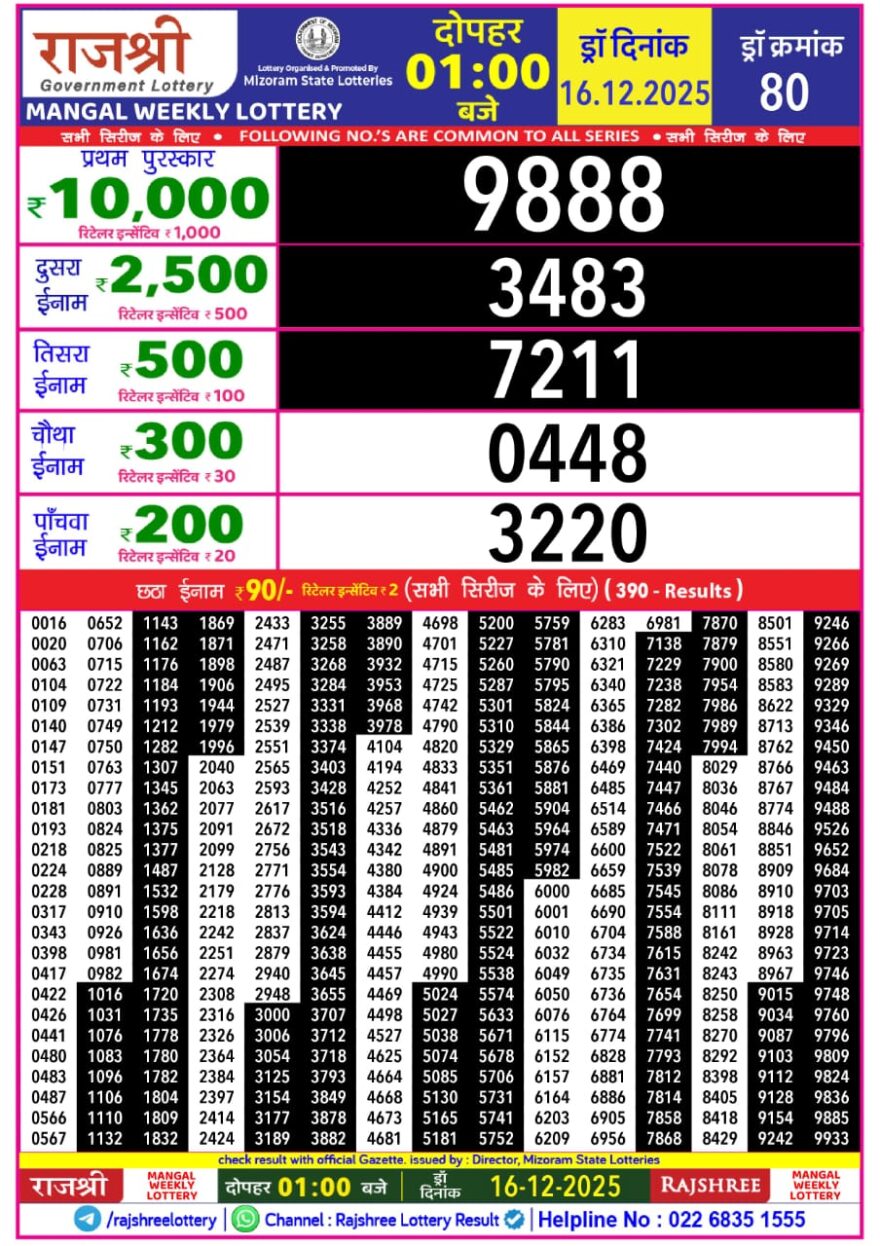 Rajshree Mangal Weekly Lottery 1pm Result 16.12.2025