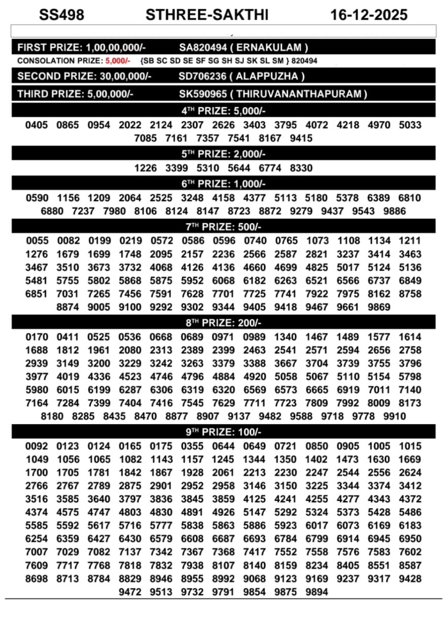 Today Lottery Result Kerala SS-498 Sthree sakthi 16.12.2025