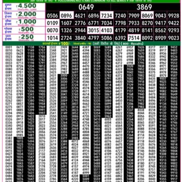 Rajshree 50 Lottery 7:30pm Result 16.12.2025