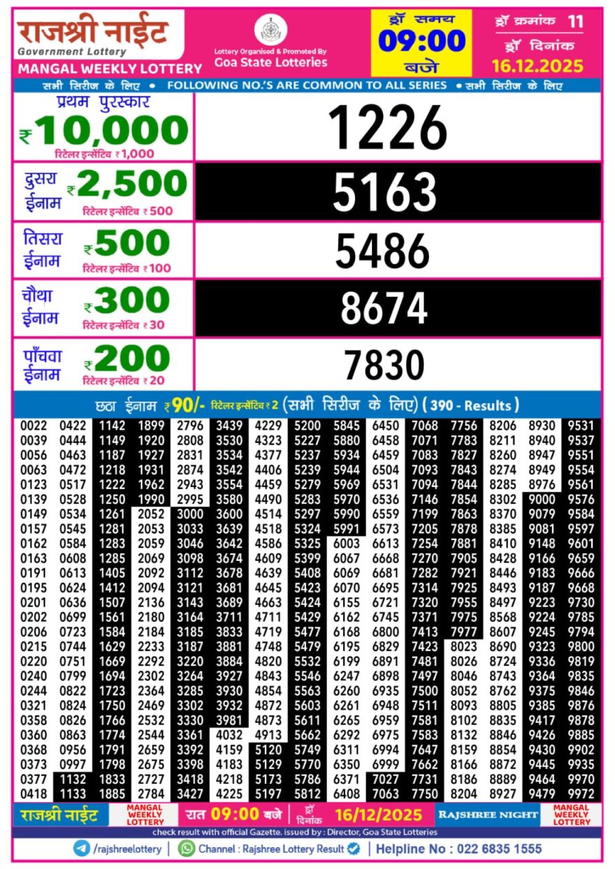 Rajshree Night Lottery 9pm Result 16.12.2025