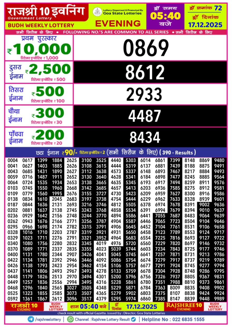 Rajshree 10 Evening Wednesday 5:40pm Lottery Result 17.12.2025