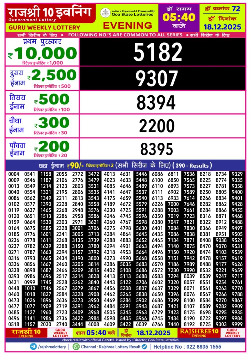 Rajshree 10 Evening Thursday 5:40pm Result 18.12.2025