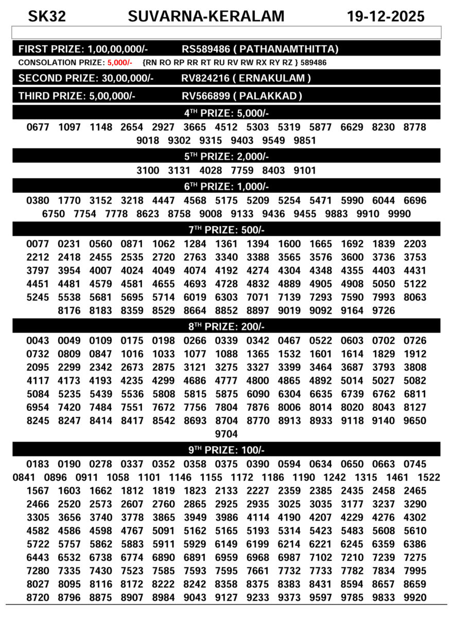 Today Lottery Result Kerala SK-32 Suvarna Keralam 19.12.2025