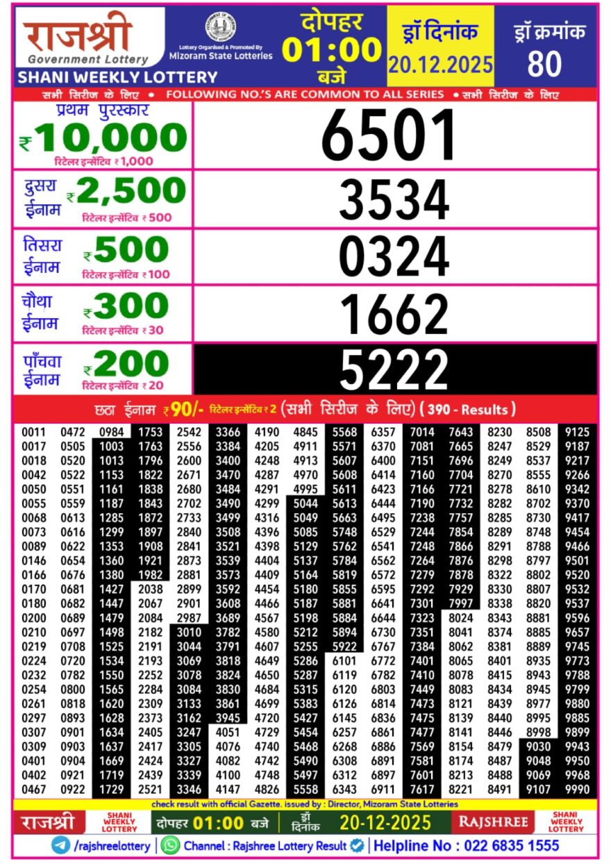 Rajshree Shani Weekly Lottery 1pm Result 20.12.2025