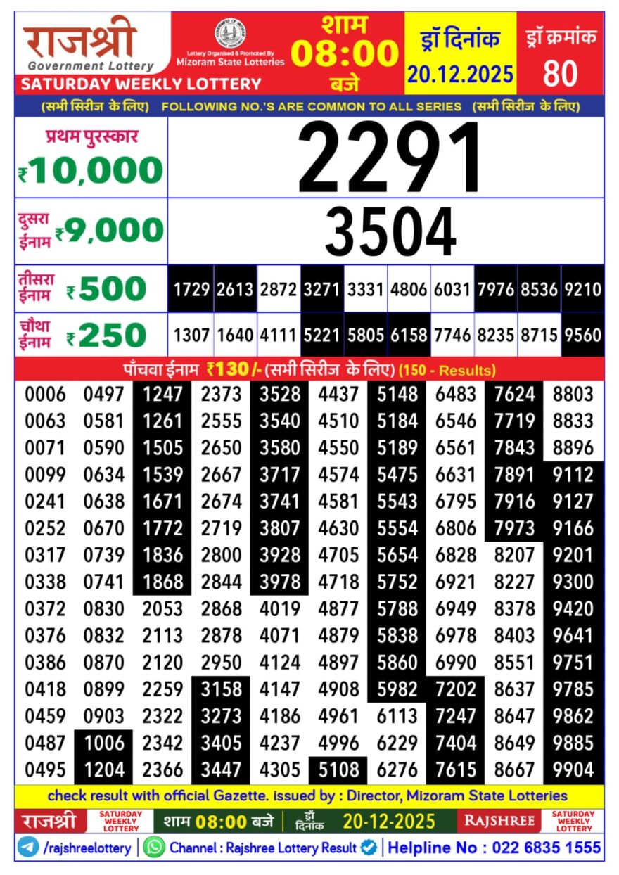 Rajshree Weekly Lottery 8pm Result 20.12.2025