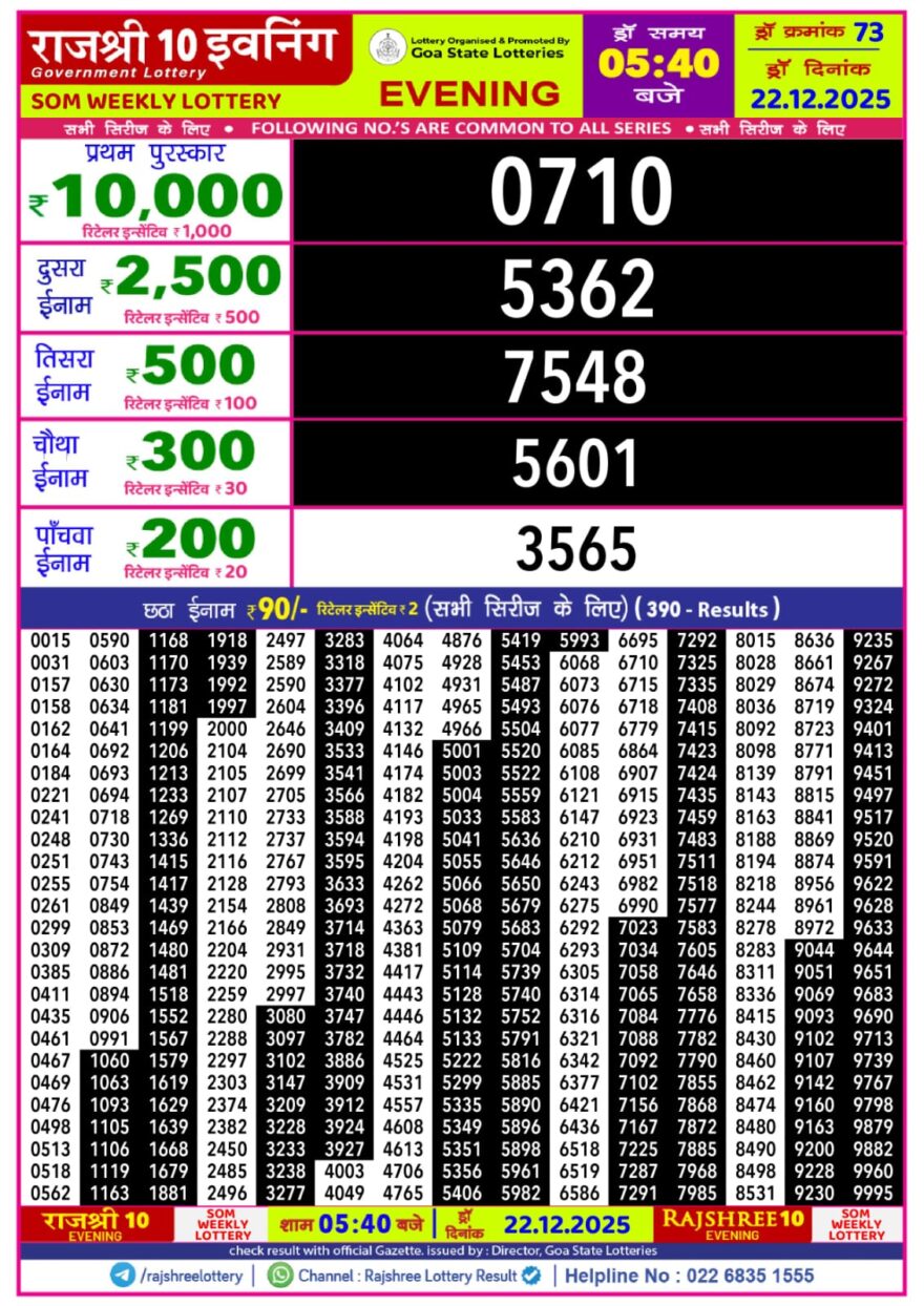 Rajshree 10 Evening Monday 5:40pm Result 22.12.2025