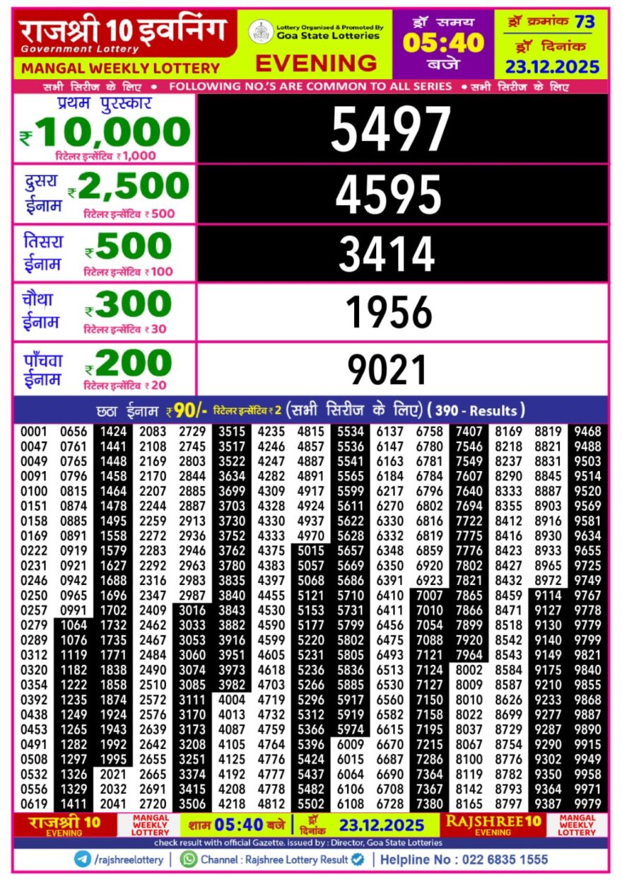 Rajshree 10 Evening Tuesday 5:40pm Result 23.12.2025