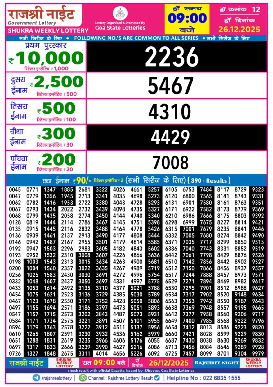 Rajshree Night Lottery 9pm Result 26.12.2025