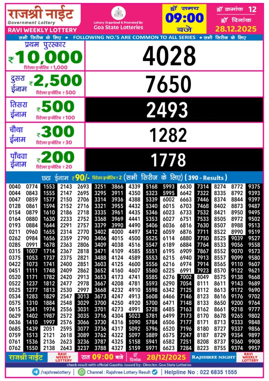 Rajshree Night Lottery 9pm Result 28.12.2025