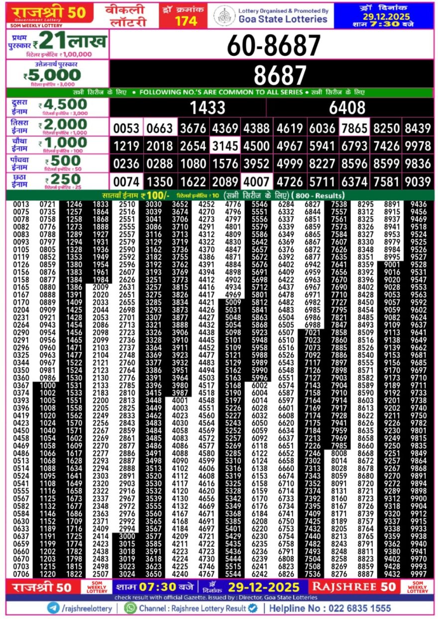 Rajshree 50 Lottery 7:30pm Result 29.12.2025