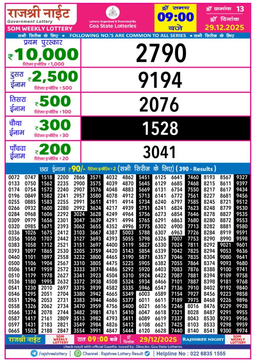 Rajshree Night Lottery 9pm Result 29.12.2025