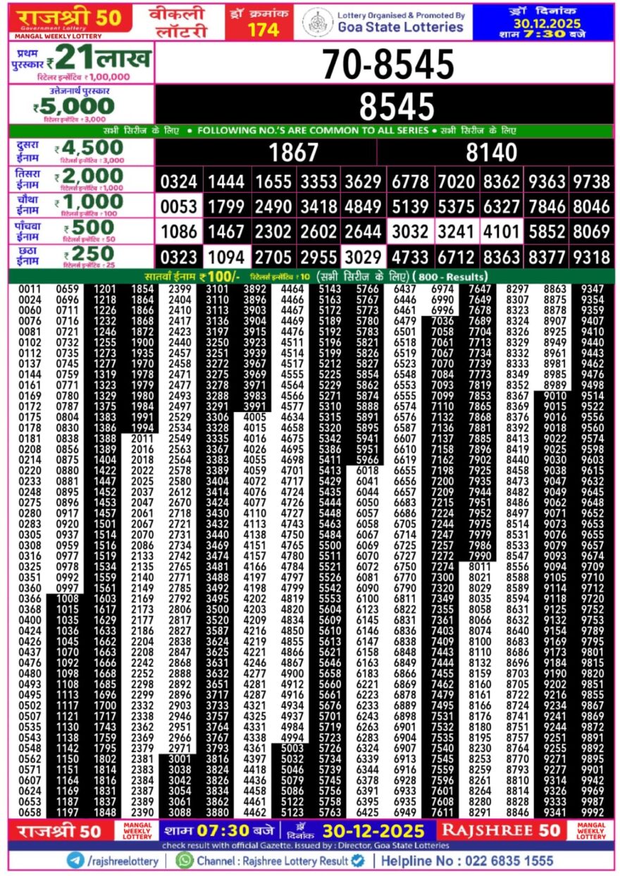 Rajshree 50 Lottery 7:30pm Result 30.12.2025