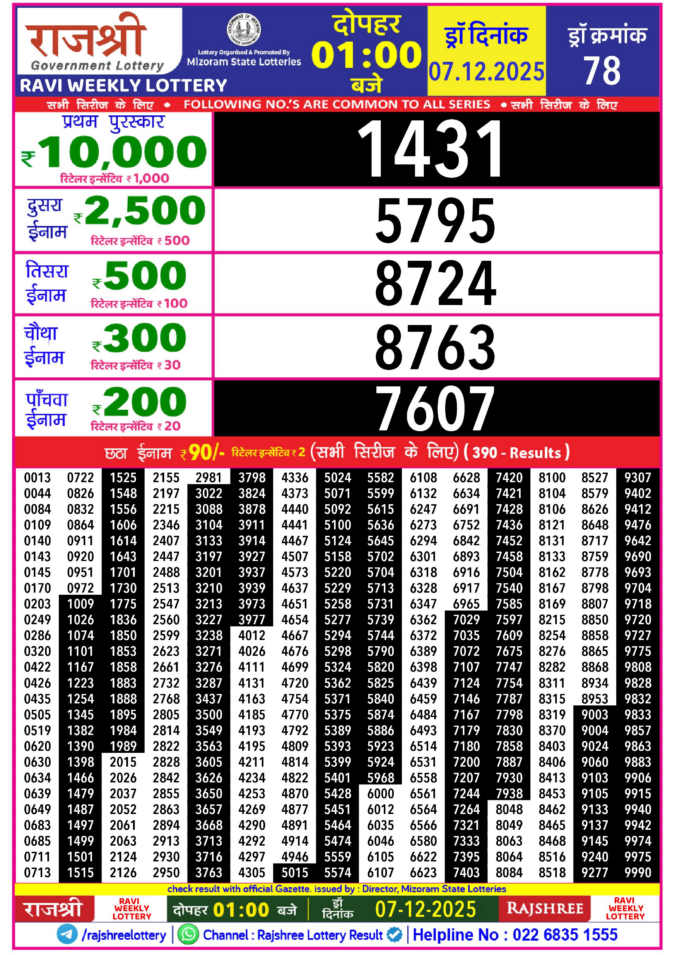 Rajshree Ravi Weekly Lottery 1pm Result 07.12.2025