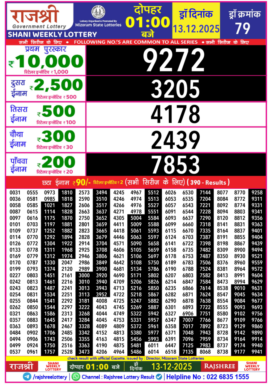 Rajshree Shani Weekly Lottery 1pm Result 13.12.2025