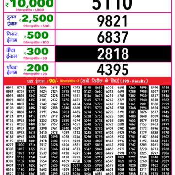 Rajshree Som Weekly Lottery 1pm Result 29.12.2025