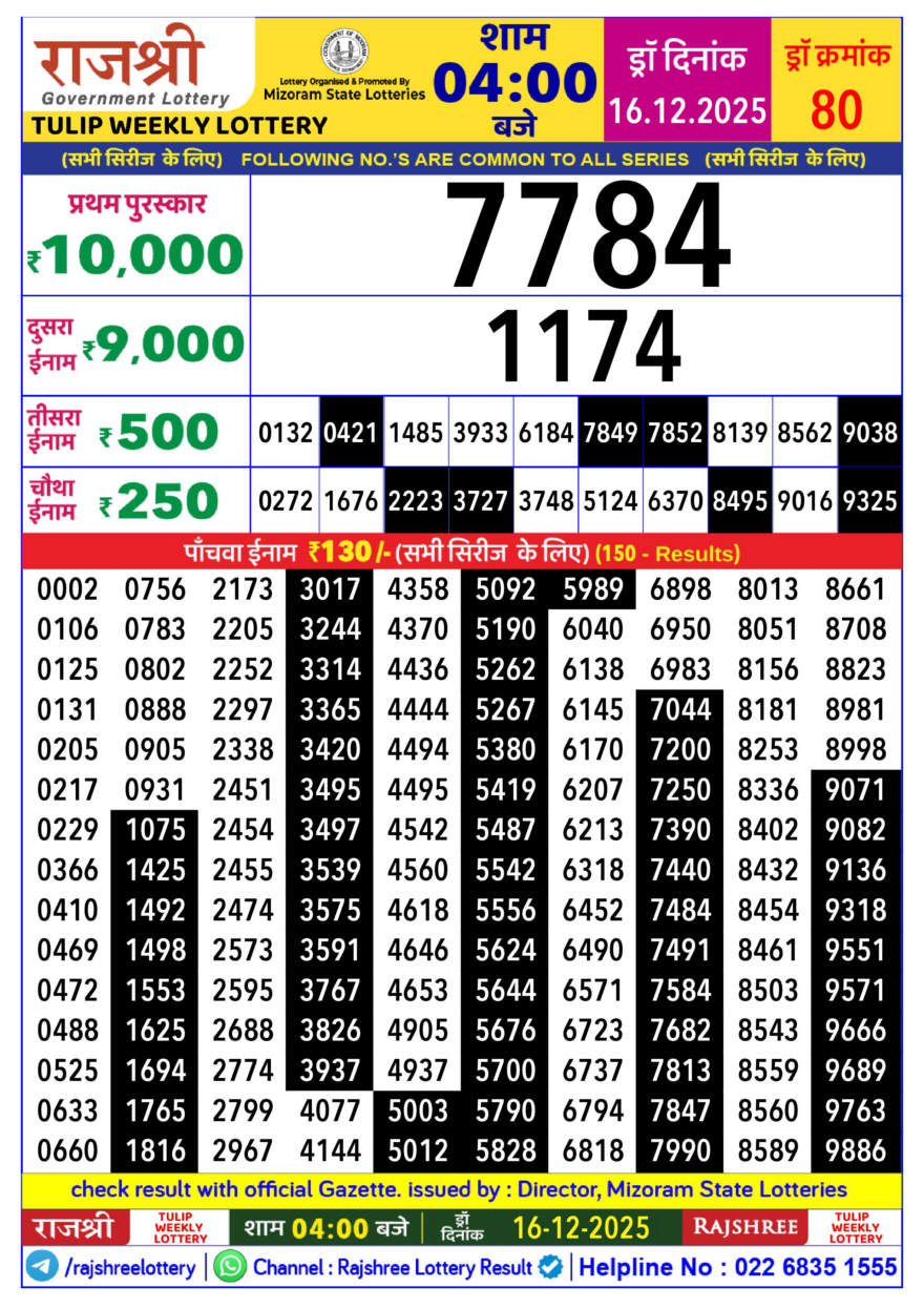 Rajshree Tulip Tuesday Weekly Lottery 4pm Result 16.12.2025