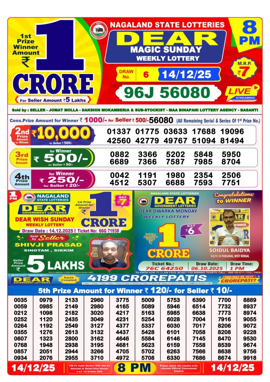 Dear Magic Weekly Lottery 8pm Result 14.12.2025