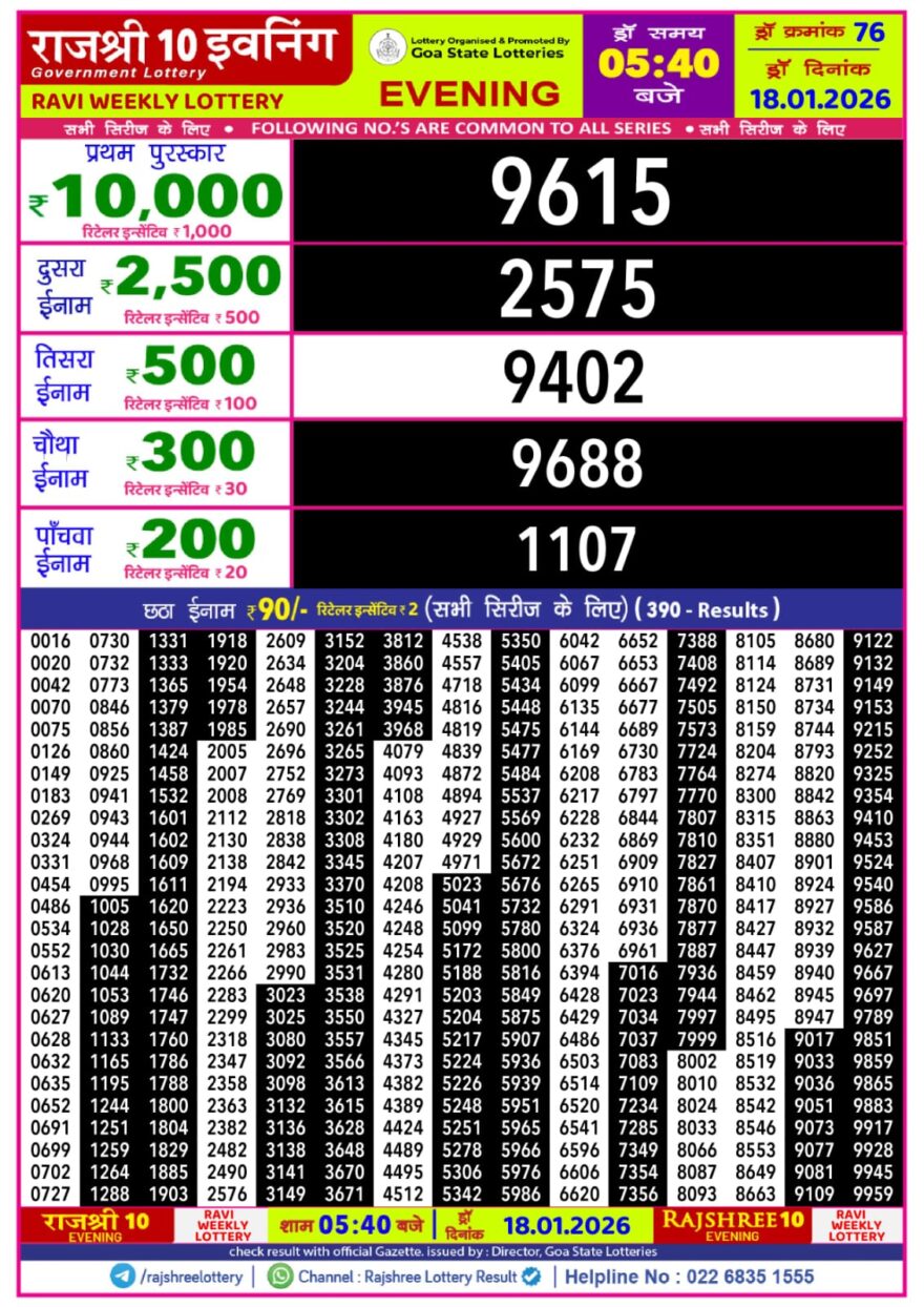 Rajshree 10 Evening Sunday 5:40pm Result 18.01.2026
